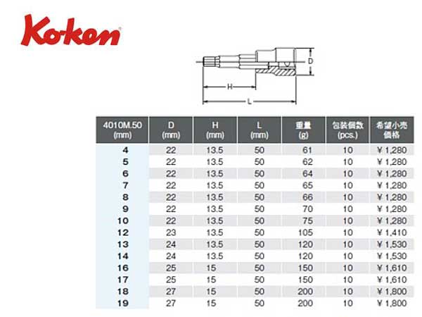 高い素材】 Ko-ken 山下工業研究所 ヘックスビットソケットセット RS4010M 10-L75