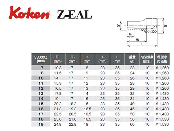 速くおよび自由な コーケン Z-EAL6角ディープソケットレールセット 8ヶ組 RS3300MZ 山下工業研究所