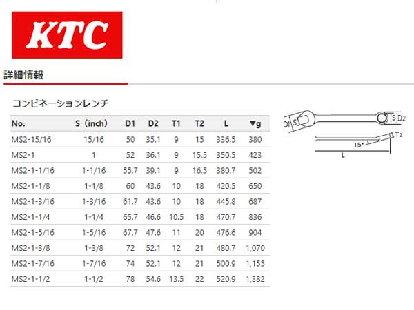 KTC（ケーティーシー/京都機械工具）コンビネーションレンチ（インチ）【品番 MS2】 | 正栄機工輸入センター