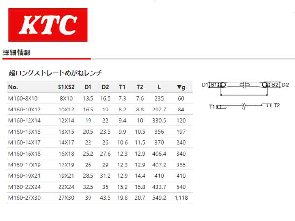 KTC（ケーティーシー/京都機械工具）超ロングストレートめがねレンチ（ミリ）【品番 M160】 | 正栄機工輸入センター