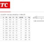 KTT04101