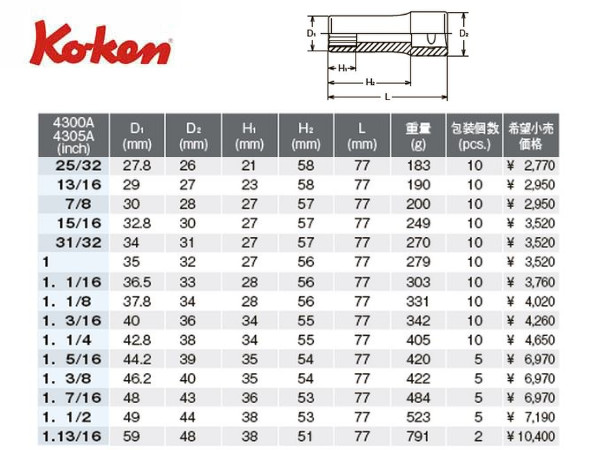 Ko-ken（コーケン/山下工業研究所）1/2”ディープソケットセット